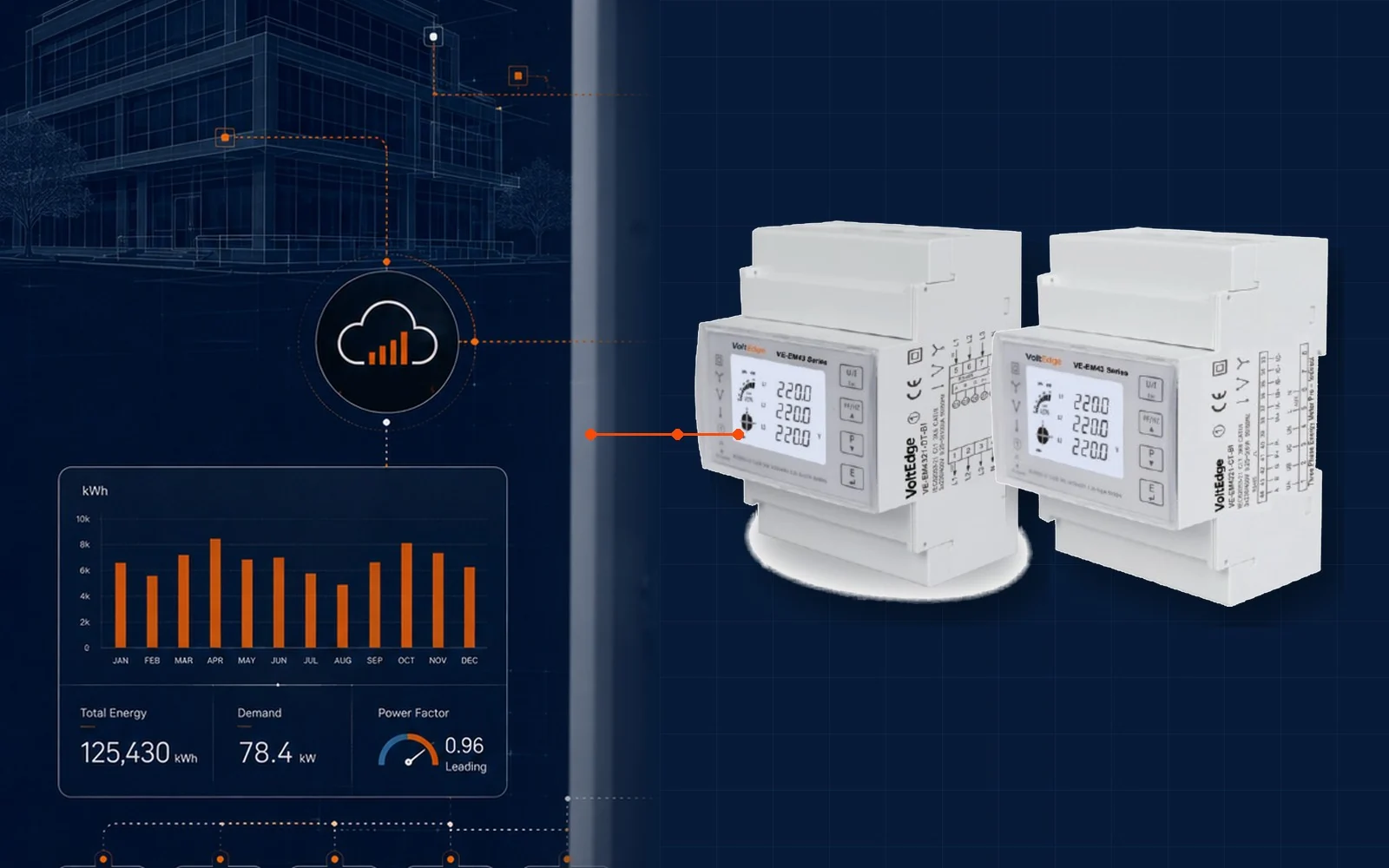Commercial electrical energy monitoring concept using VoltEdge three-phase meters