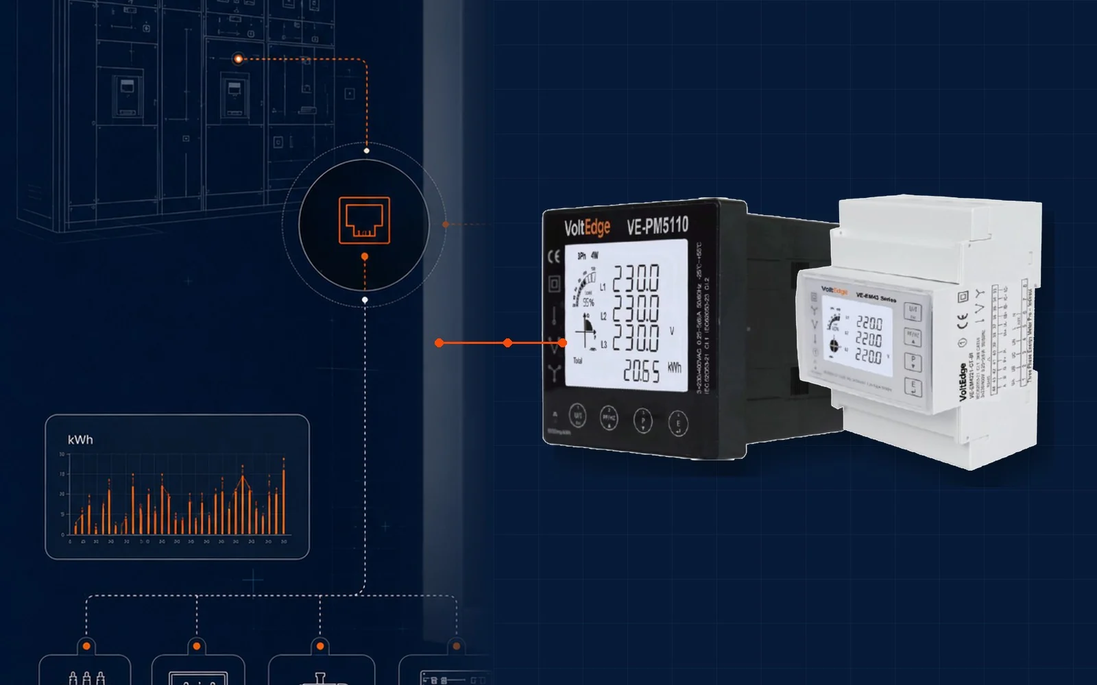 VoltEdge energy meters integrated into an electrical panel architecture