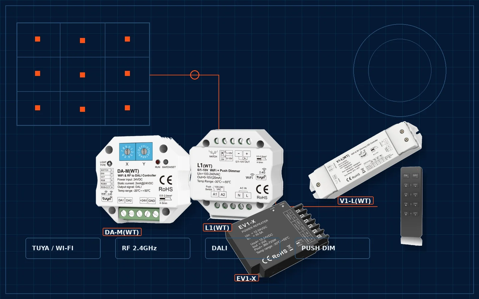 Professional lighting-control system with dimming, LED control, RF and DALI integration