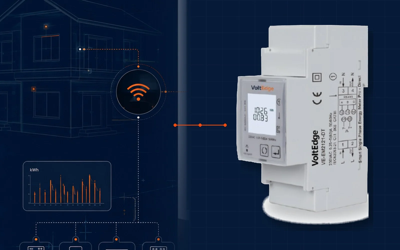 Residential electrical energy monitoring concept using VoltEdge metering